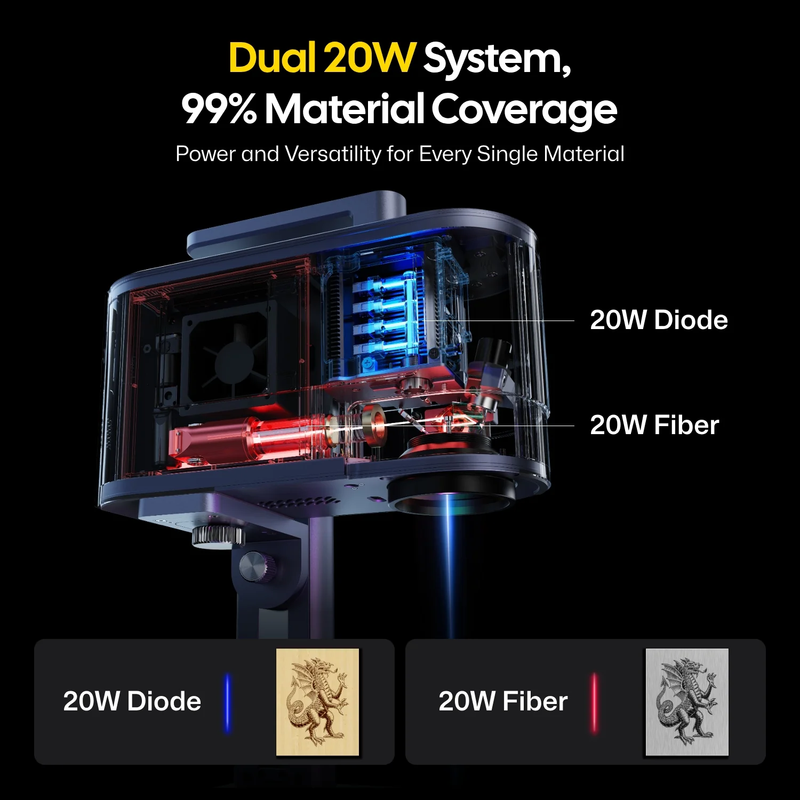 LP5 - the Smart 20W Fiber + Diode Laser Engraver